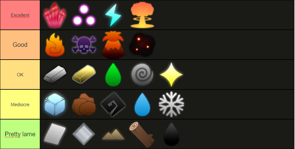 Arcane Odyssey Magic Tier List: Best Magics To Use In…