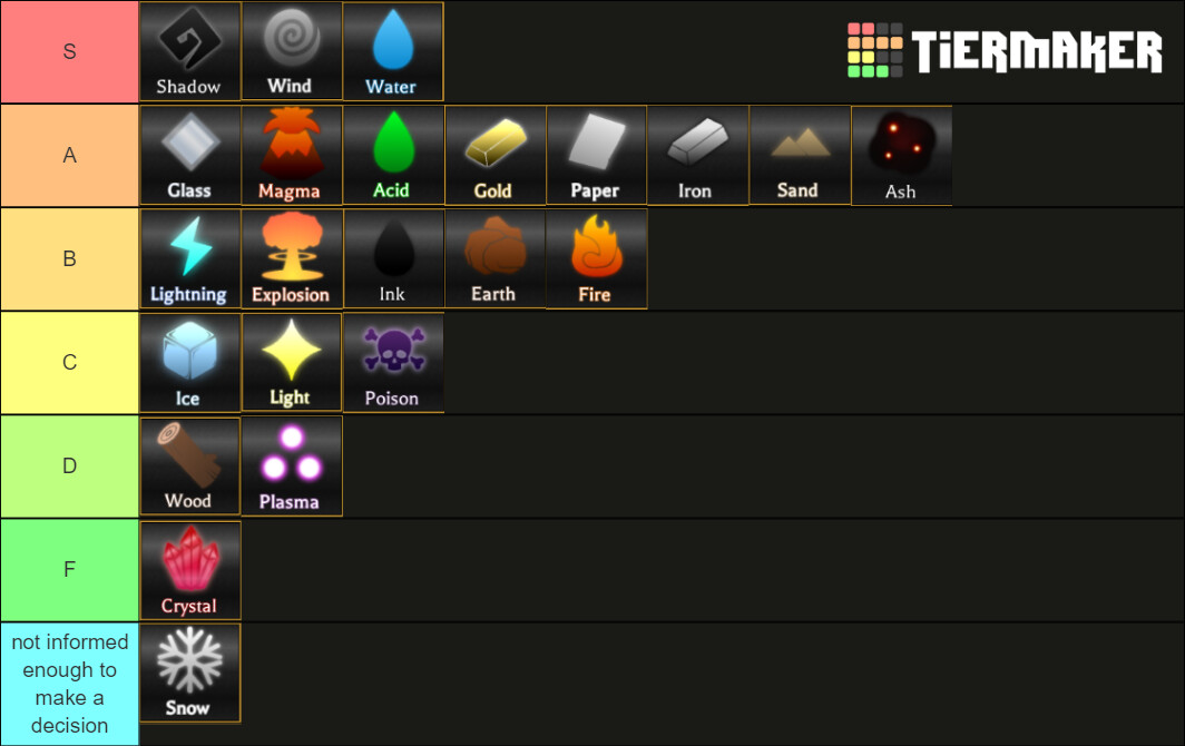 Tier List for all Upcoming 190 Magic Combos - PvP - Arcane Odyssey