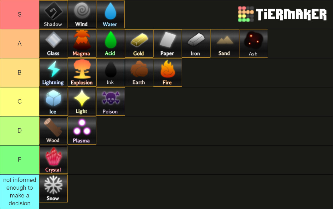 my tier list but better for pvp