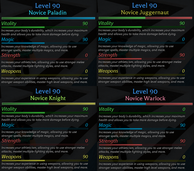 Arcane Odyssey Leveling Guide - What Do the Stats Mean? - Gamer Journalist