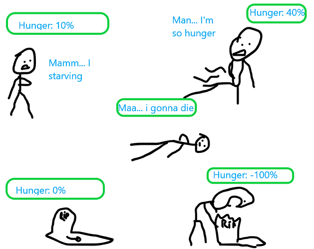 hunger
