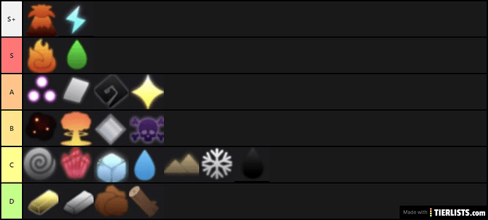 tierlist-generated-at-tierlists.com (1)