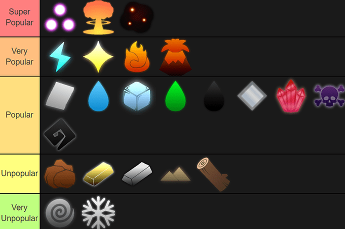 Create a World of Magic Starter Elements Tier List - TierMaker - Google Chrome 6_25_2020 11_19_27 PM (3)