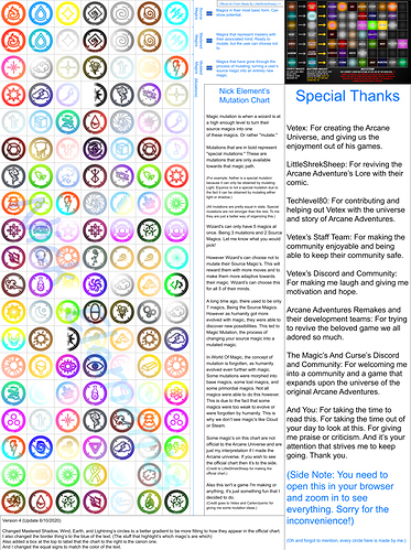 Nick Element's Mutation Chart (Circles)