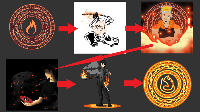 Magic Circle Timeline