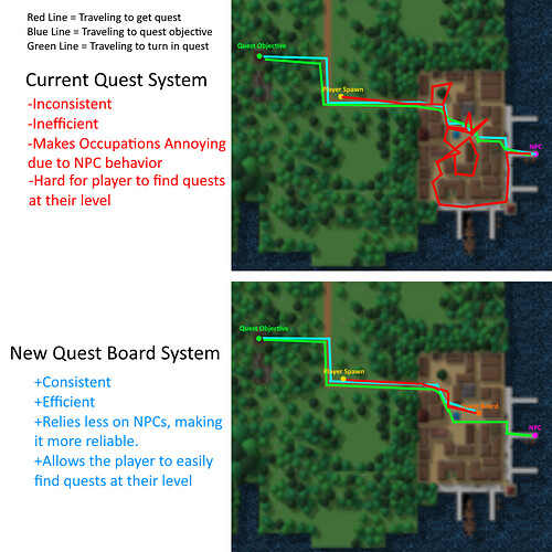 Quest system changes