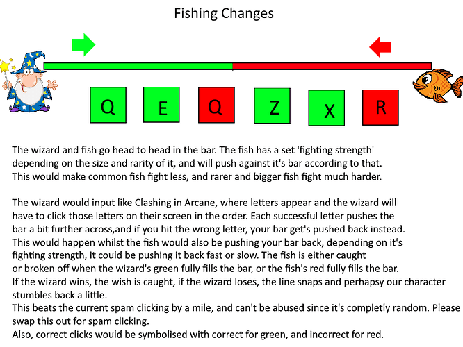 FISHING CHANGES