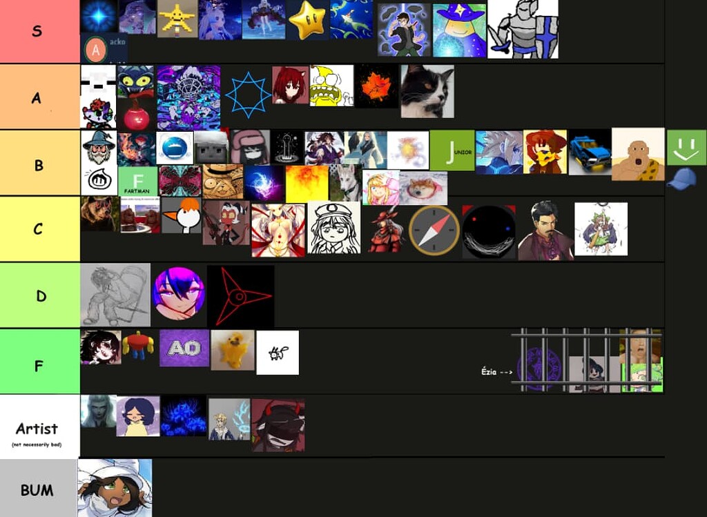 Forumers tier list - Off Topic - Arcane Odyssey