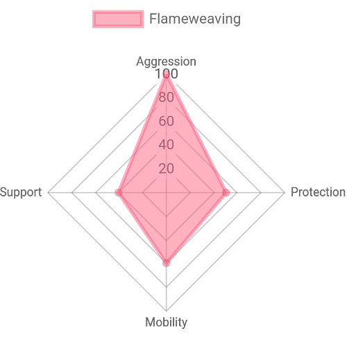 chart (2)