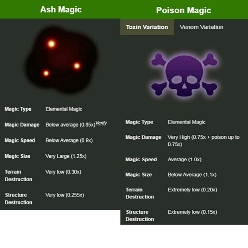 Ash and poison