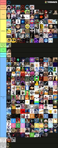 tierlist