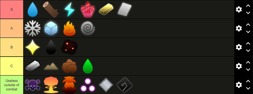 Magic Tier List, but it's ranked based on how useful the magic is in ...