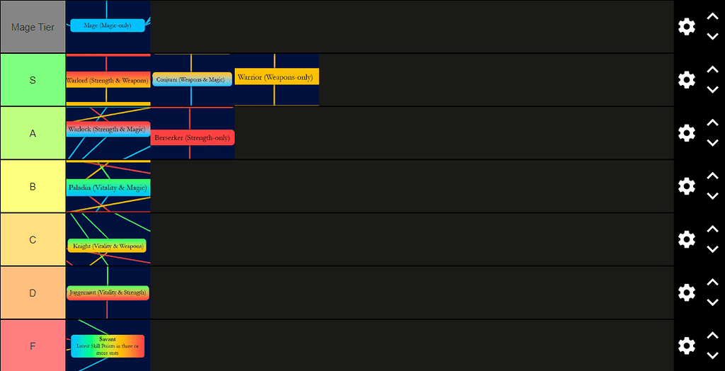 Arcane Odyssey Magics Tier List (Community Rankings) - TierMaker