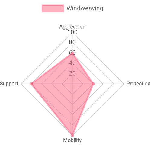 chart (1)