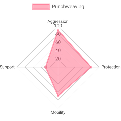 chart (3)