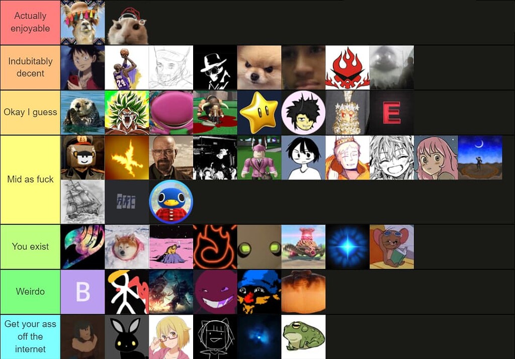 Anime Tier List - Forums 