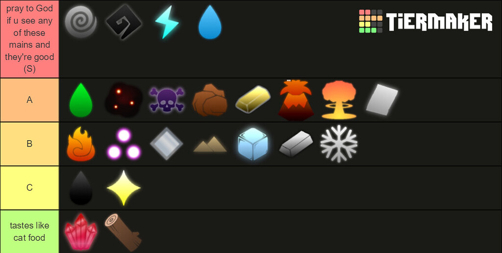 Another tier list on magic, gg bro Game Discussion Arcane Odyssey