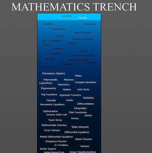 mathematics_trench