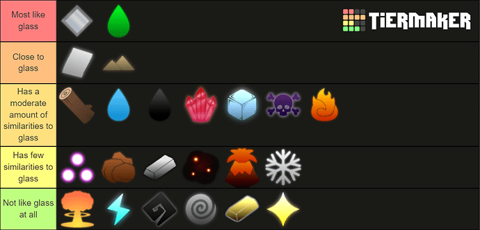 tierlist