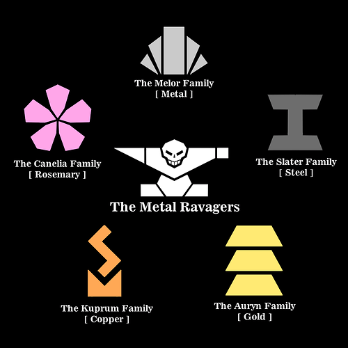 Metal Ravangers