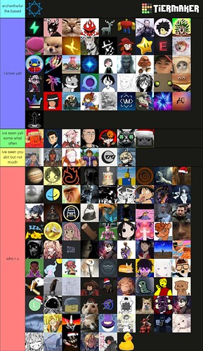 tier list