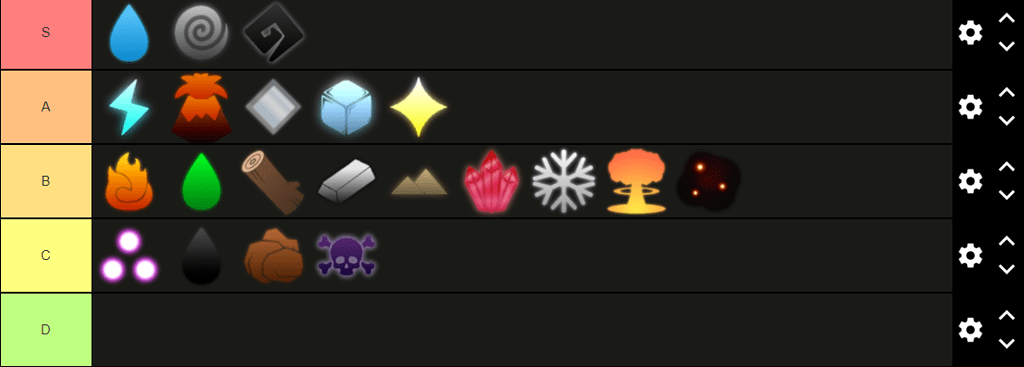 Tier list above all. (AO Considered.) - PvP - Arcane Odyssey