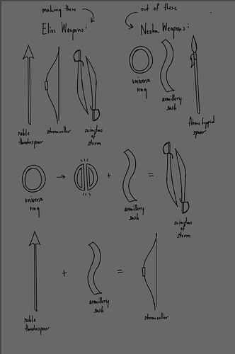 EliusNezha weapons