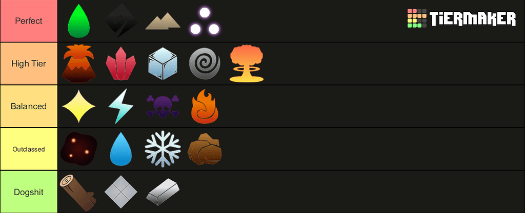 Tier List for all Upcoming 190 Magic Combos - PvP - Arcane Odyssey