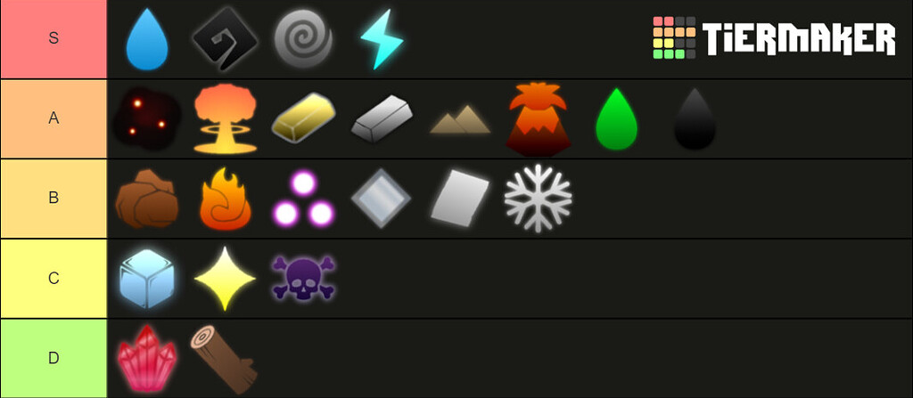 Desired's PVP Magic Tier List - PvP - Arcane Odyssey