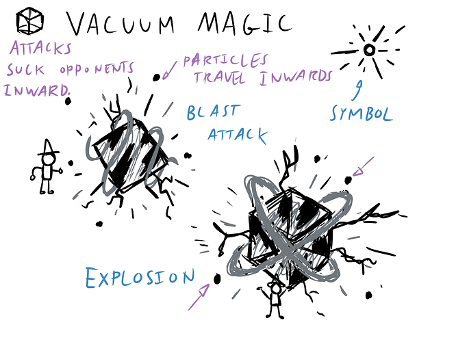 vacuum magic concept sheet