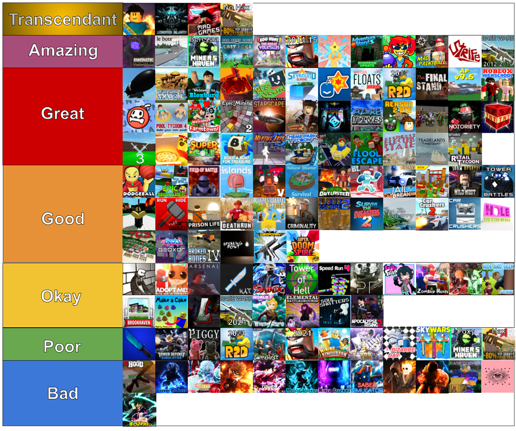 I made a roblox game tier list, what do you guys think? : r/roblox