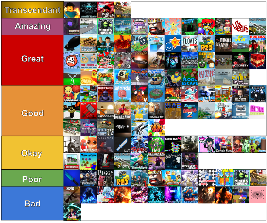 ROBLOX game tier list : r/memes