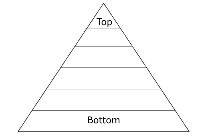 pyramid