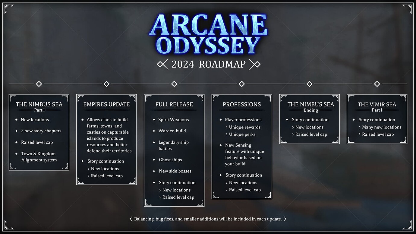 2024 Roadmap Question Game Discussion Arcane Odyssey