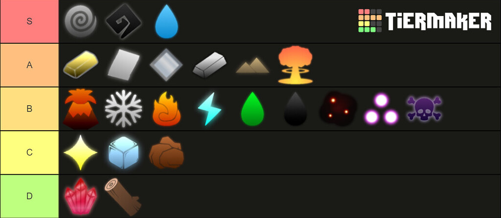 Magic Tier List based on magic's looks, effects, details, etc