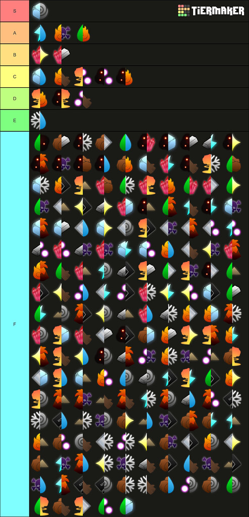 Roblox Arcane Odyssey Magic Tier List (março de 2023)