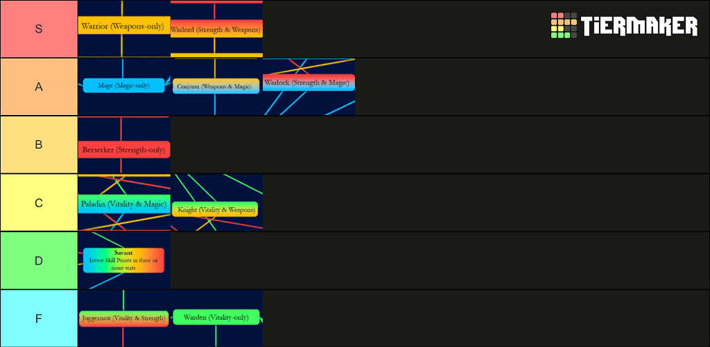 Full Fighting Style Tier List [Arcane Odyssey] 