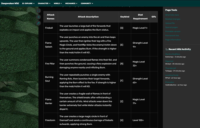 Character Database, Wiki