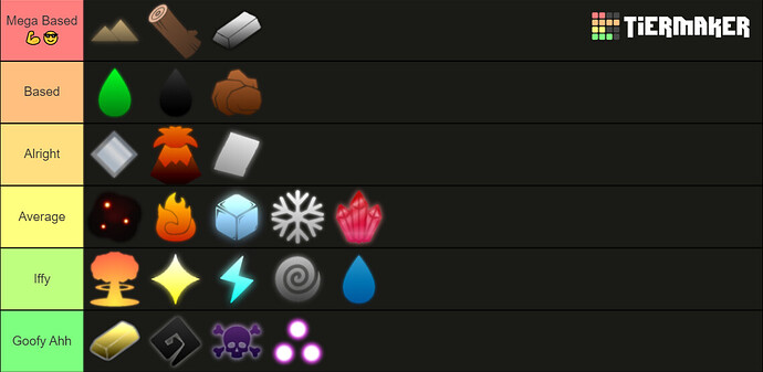 Create a Arcane Odyssey Best Magic For Conjurers Tier List - TierMaker