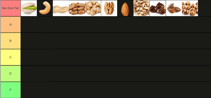 nut tier list