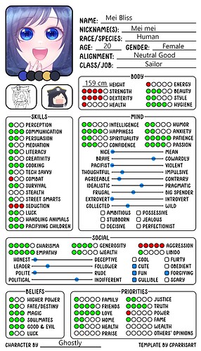 chart mei