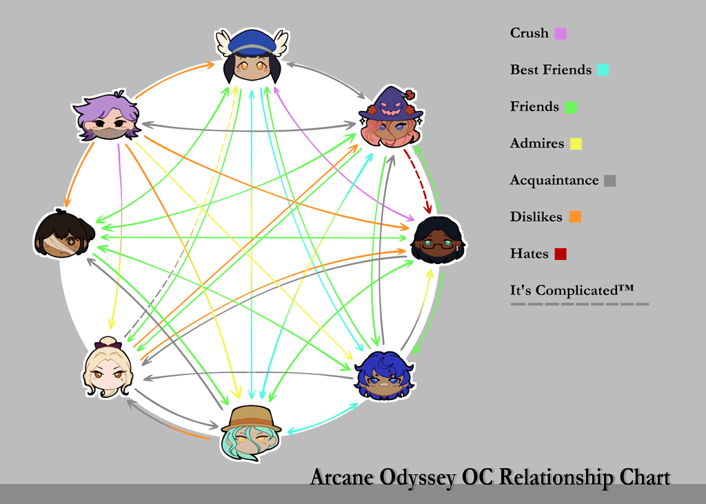 Oc Relationship Chart! (Desc.) 🌈 :: Drawn