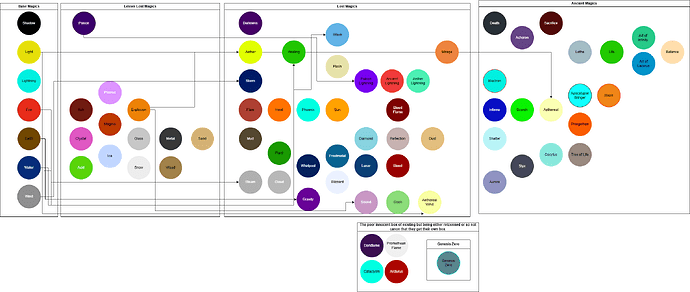 MutationChart.drawio