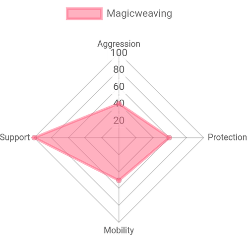 chart (4)