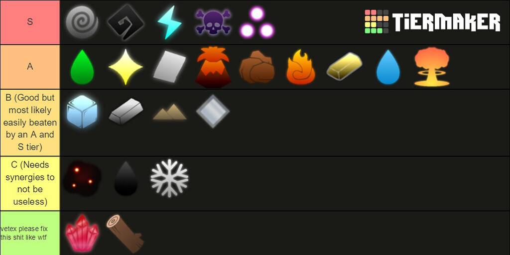 Bedwars Forumer Tier List