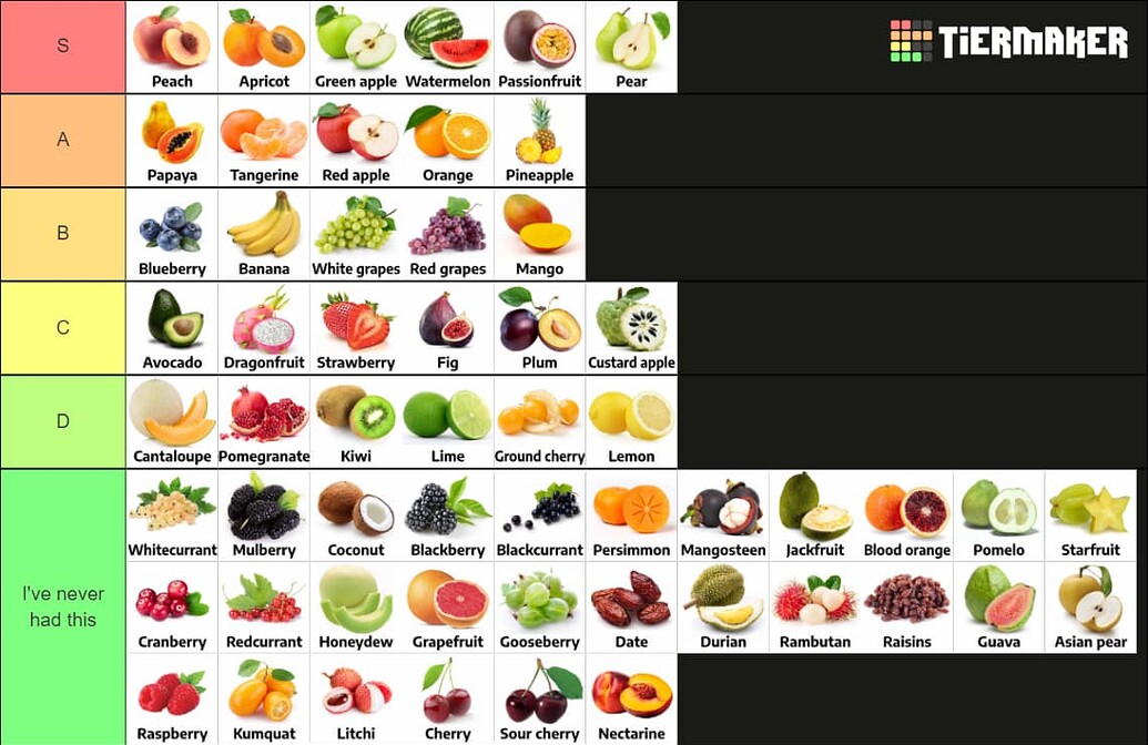 Acnh Sister Fruit Chart