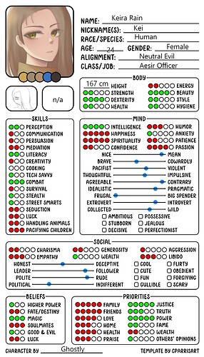 chart keira