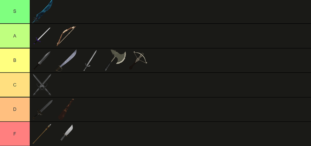 Ultimate Weapon Tier List For PVP