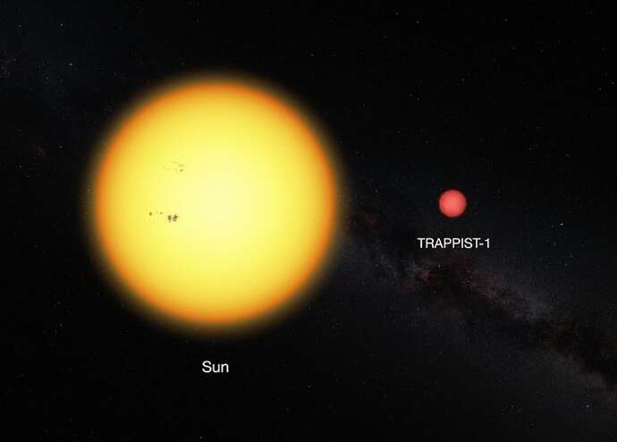 trappist-1-versus-sun