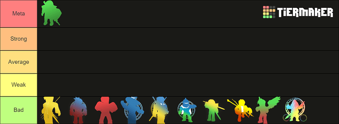 Build Chad Tier List - Game Discussion - Arcane Odyssey